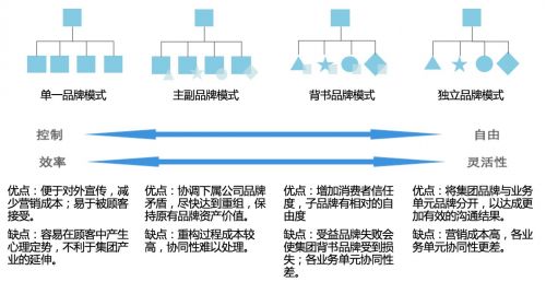 歐賽斯戰(zhàn)略咨詢 如何高效制定會(huì)議及展覽服務(wù)的營(yíng)銷(xiāo)策劃方案